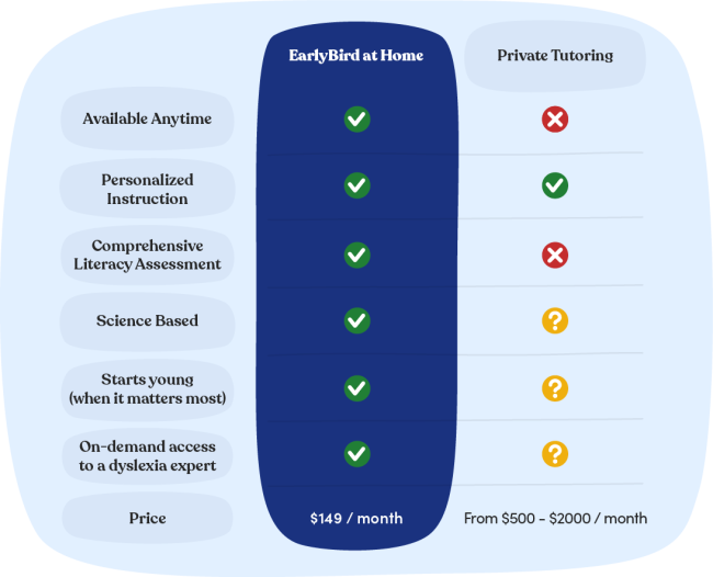EarlyBird_Comparison_Table_New_Price_$149